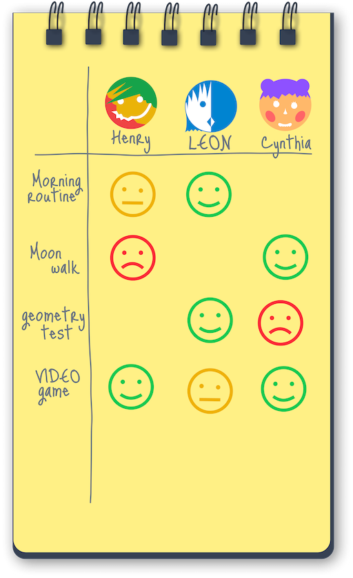 How is? hero image